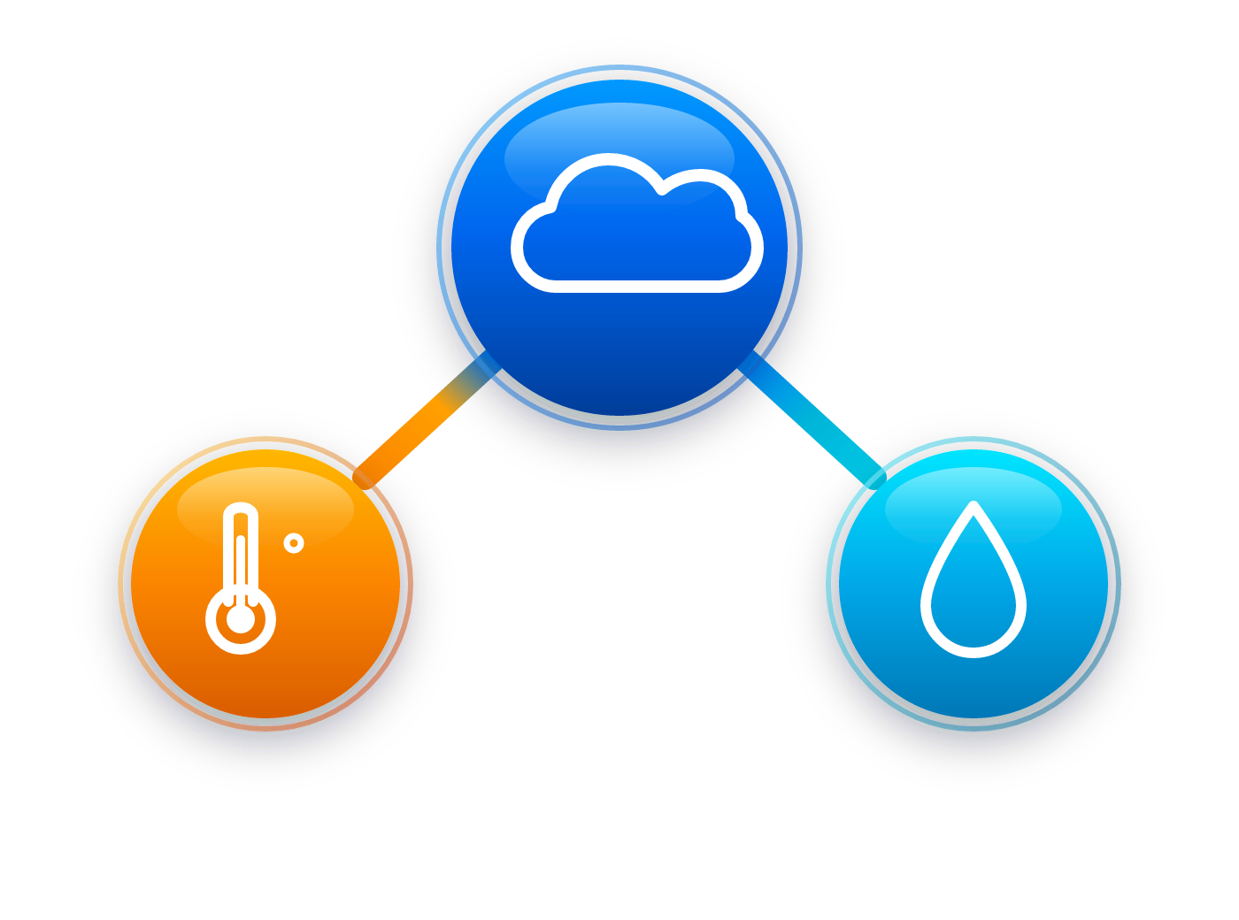 Diagrama de Monitoreo: CO2, Temperatura y Humedad
